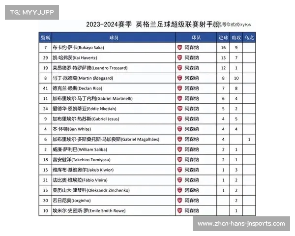 2023赛季英超球队最新排名一览揭示争冠和降级的激烈态势