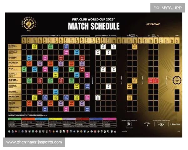 2025年世俱杯分组抽签揭晓 曼城遭遇尤文 梅西是否再度得到特殊照顾