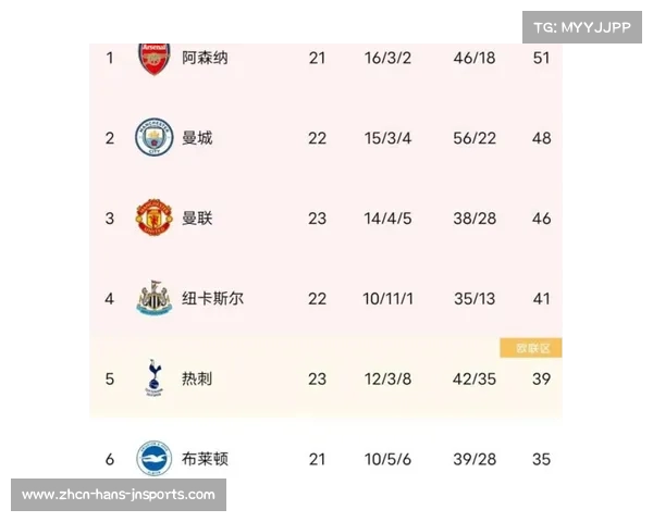 英超薪资榜曼城独占鳌头阿森纳第二曼联紧随其后