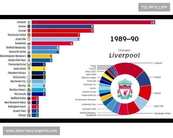 历届英超积分榜回顾与分析 英格兰足球顶级联赛历史排名探讨 历届英超积分榜回顾与分析 英格兰足球顶级联赛历史排名探讨