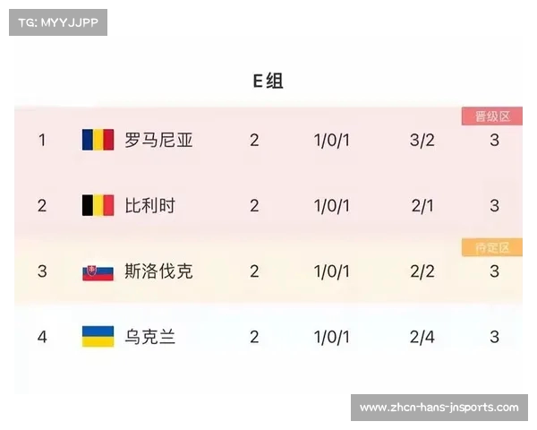 乌克兰队欧洲杯小组末轮对决比利时赛事展望与分析